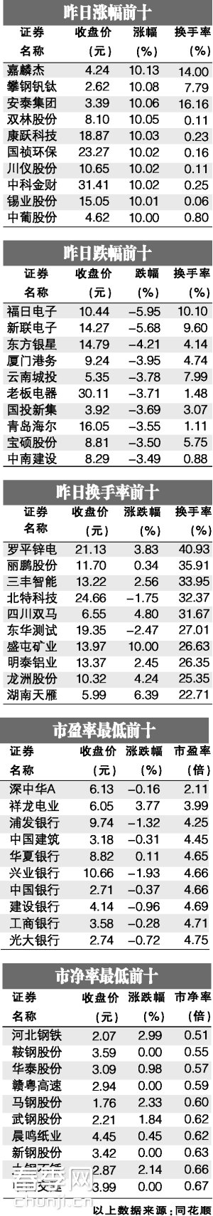 南宁糖业四个月后再推定增(组图) chunji.cn