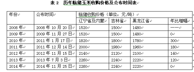 市场流通粮源趋紧 玉米后市行情可期