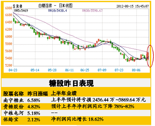 南宁糖业,涨停板,不确定性,期货价格,碳酸饮料