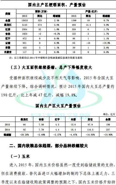 2015秋粮生产与收购市场调查报告