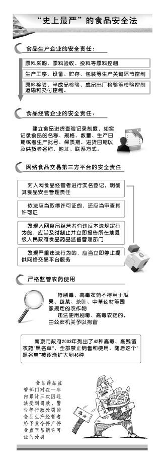 新食品安全法史上最严都严在哪儿