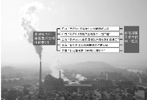 先投10亿进行环保改造 南华糖业谋求上市下血本