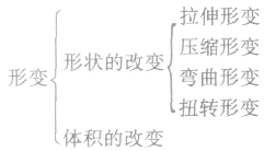 在一张大桌子上放两个平面镜M和N，让一束光依次