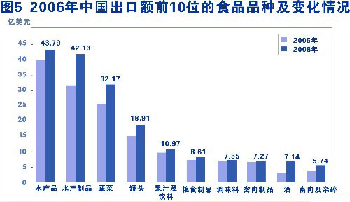 国务院公报