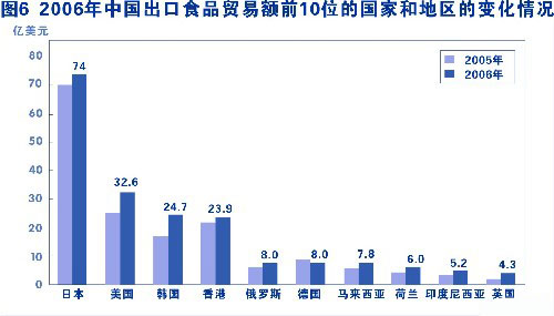 国务院公报
