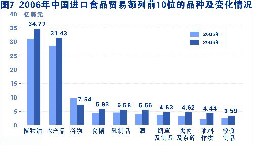 国务院公报