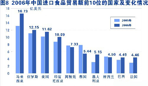 国务院公报