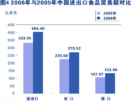国务院公报