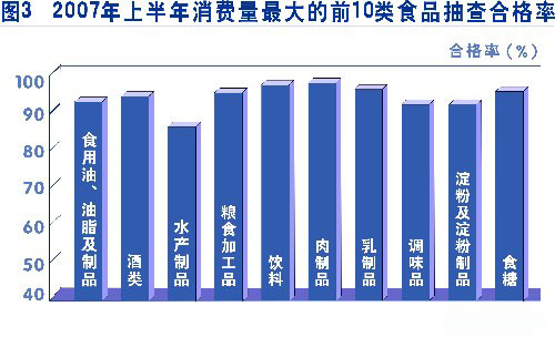 国务院公报