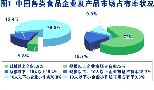 国务院公报
