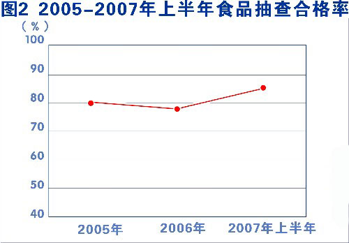 国务院公报