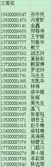 2016年广东省食品安全周网上知识竞赛获奖名单公