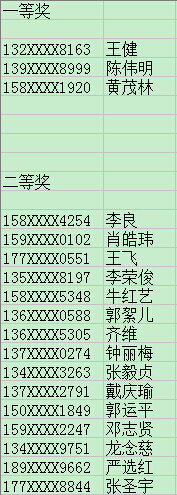2016年广东省食品安全周网上知识竞赛获奖名单公