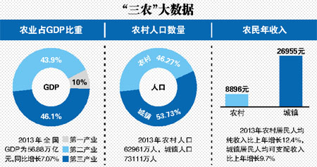 三大涉农改革初登一号文件