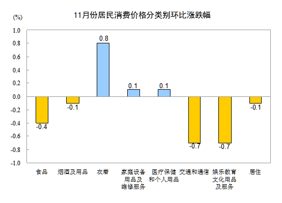 2014年11月份居民消费价格变动情况