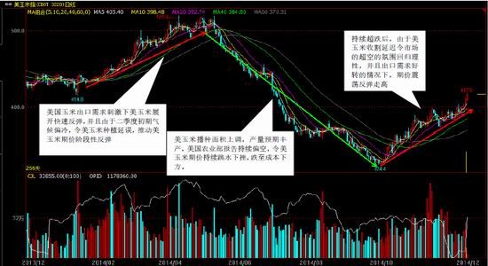 方正中期(年报)：政策绑架玉米价格高位运行