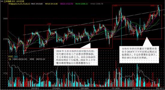 方正中期(年报)：政策绑架玉米价格高位运行