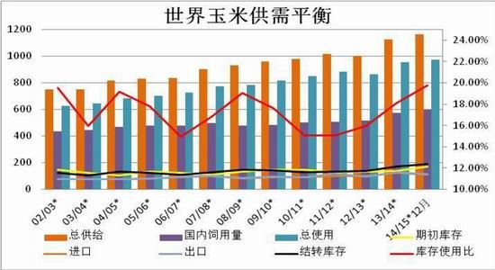 方正中期(年报)：政策绑架玉米价格高位运行