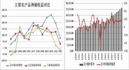 方正中期(年报)：政策绑架玉米价格高位运行