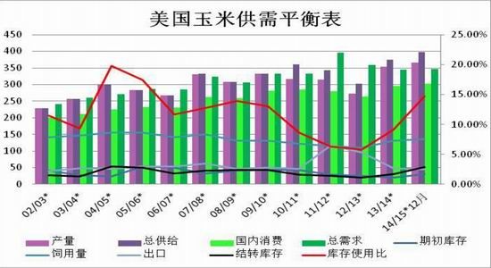 方正中期(年报)：政策绑架玉米价格高位运行