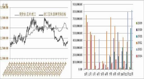 方正中期(年报)：政策绑架玉米价格高位运行