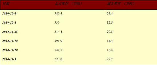 方正中期(年报)：政策绑架玉米价格高位运行