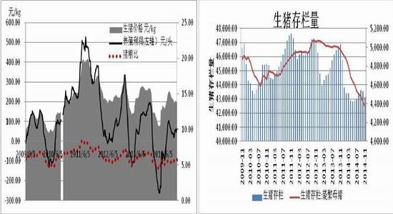 方正中期(年报)：政策绑架玉米价格高位运行