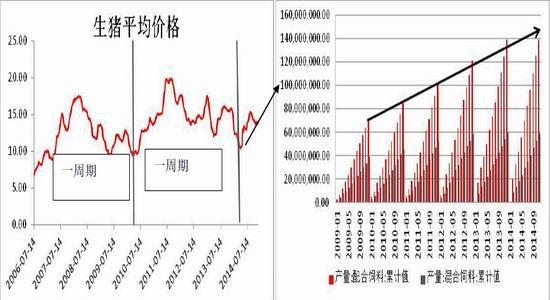 方正中期(年报)：政策绑架玉米价格高位运行
