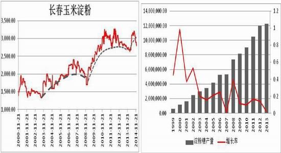 方正中期(年报)：政策绑架玉米价格高位运行
