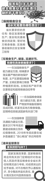 地方粮食出问题 省长责任没得推- - 粮油市场报主办