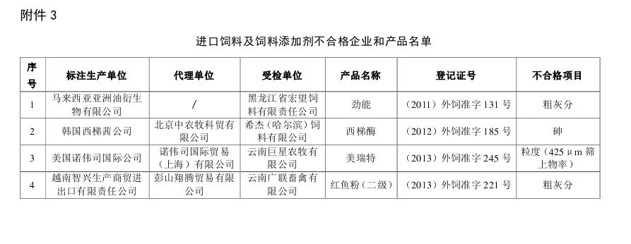 农业部通报2014年下半年全国饲料质量安全监测结果