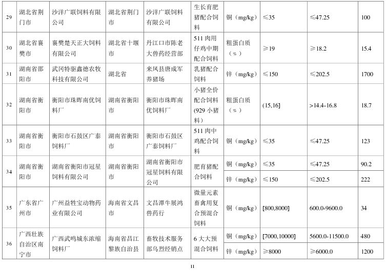 农业部通报2014年下半年全国饲料质量安全监测结果