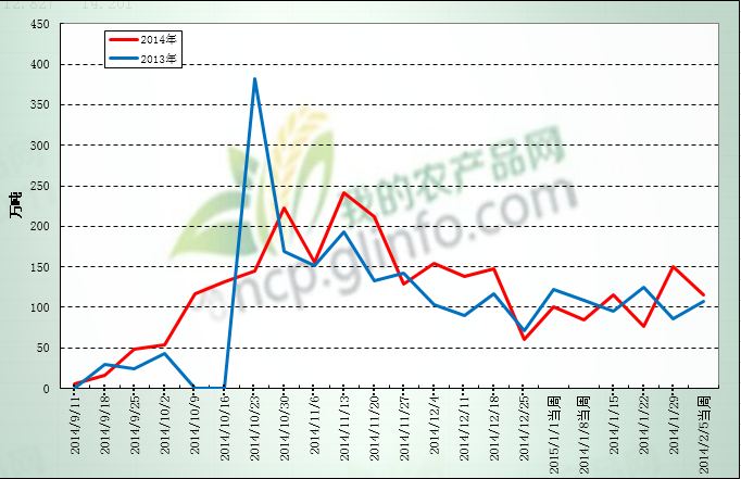 美国对华大豆出口装船回落 总销量增长4%