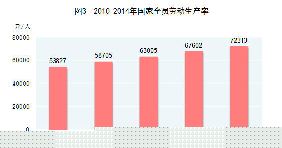 2014年国民经济和社会发展统计公报