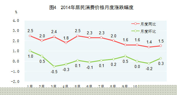 2014年国民经济和社会发展统计公报