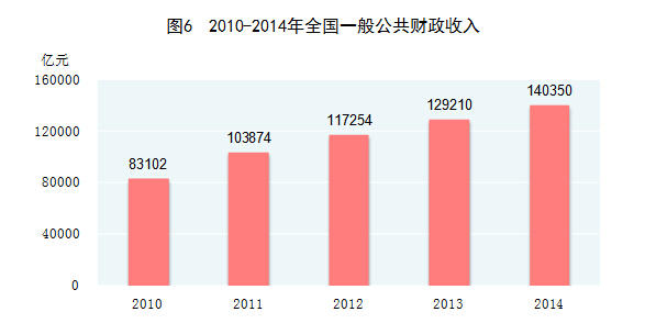 2014年国民经济和社会发展统计公报