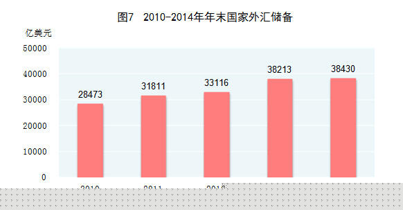 2014年国民经济和社会发展统计公报
