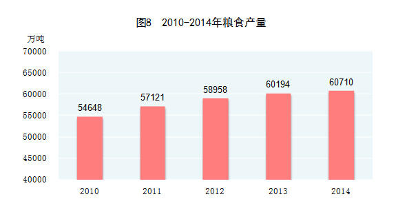 2014年国民经济和社会发展统计公报