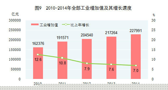 2014年国民经济和社会发展统计公报