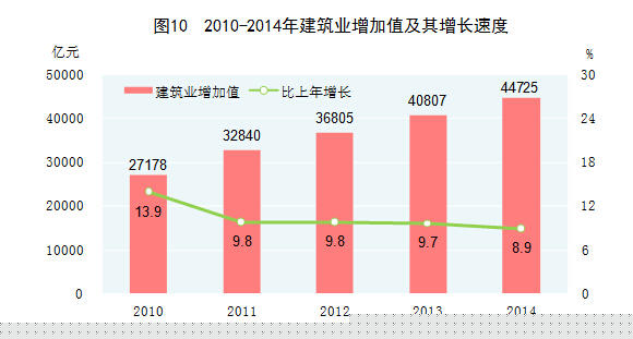 2014年国民经济和社会发展统计公报