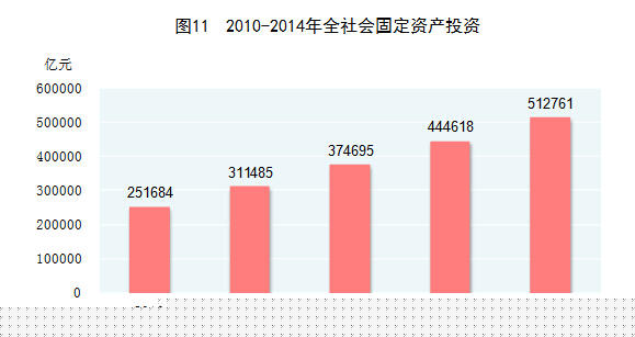 2014年国民经济和社会发展统计公报