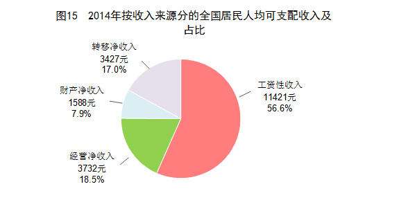 2014年国民经济和社会发展统计公报