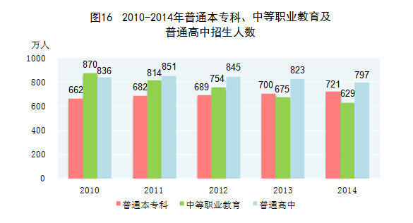 2014年国民经济和社会发展统计公报