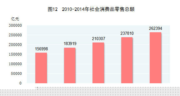 2014年国民经济和社会发展统计公报
