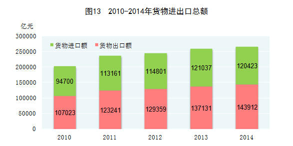 2014年国民经济和社会发展统计公报