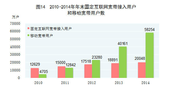 2014年国民经济和社会发展统计公报