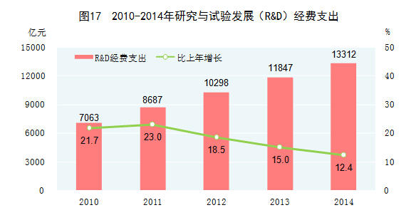 2014年国民经济和社会发展统计公报