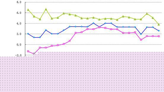 2014年世界经济形势回顾与2015年展望