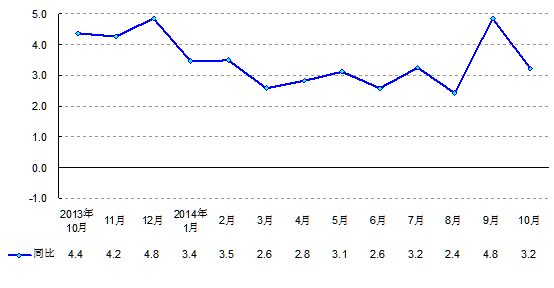 2014年世界经济形势回顾与2015年展望