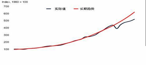 2014年世界经济形势回顾与2015年展望